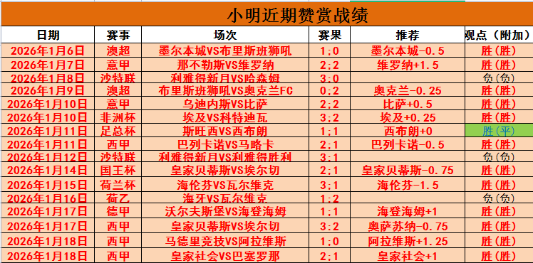 皇家马德里,与奥萨苏那,战平西甲对,爱游戏app,爱游戏官网,爱游戏体育官网,爱游戏体育app