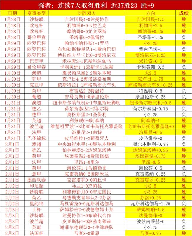 德乙赛场风,云再起,胜势头强劲,爱游戏app,爱游戏官网,爱游戏体育官网,爱游戏体育app