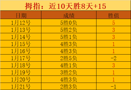 狼队中卫红,牌禁赛,维拉门将复,爱游戏app,爱游戏官网,爱游戏体育官网,爱游戏体育app