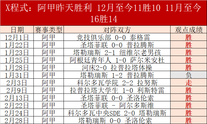 阿甲激战,悬念迭起,保级生死战,爱游戏app,爱游戏官网,爱游戏体育官网,爱游戏体育app