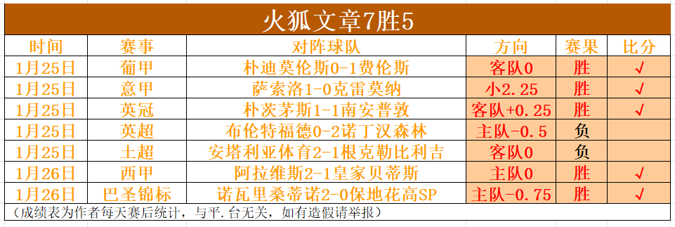 西乙第,轮西班牙人,战平皇家奥,爱游戏app,爱游戏官网,爱游戏体育官网,爱游戏体育app